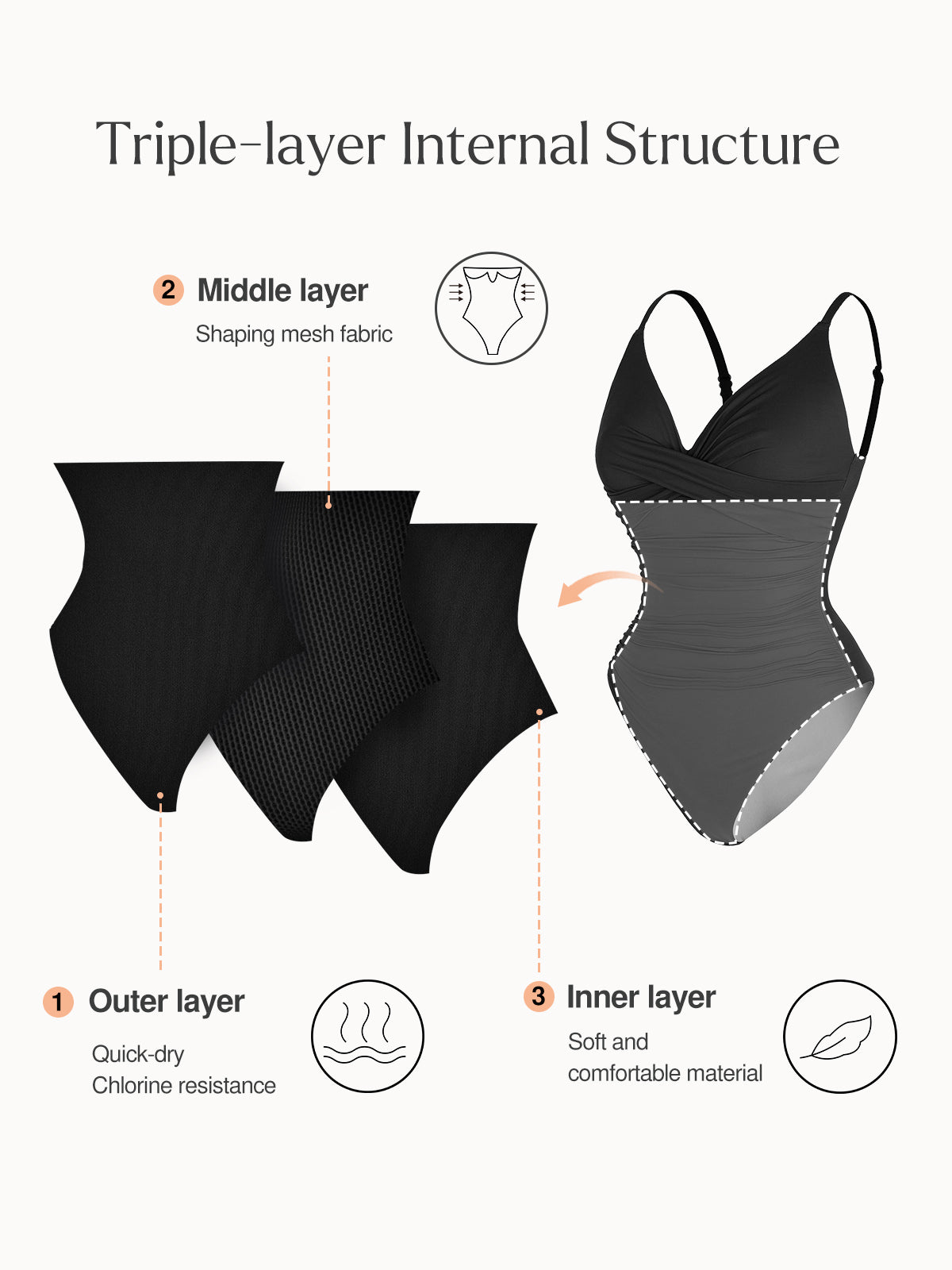 popilush swimwear trible layer mesh