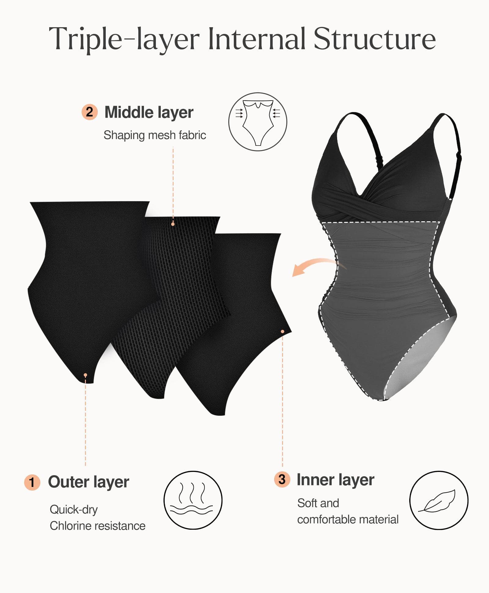 Popilush® Tummy Control Slimming Swimwear The Shapewear Swimsuit Ruched V-Neck One-Piece Bodysuit